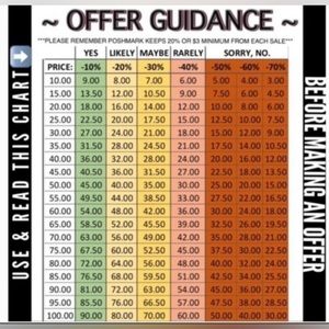 Just so you know before you make your offer.